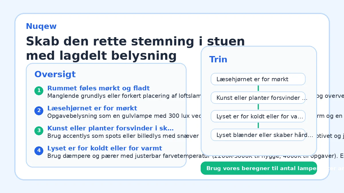 Skab den rette stemning i stuen med lagdelt belysning