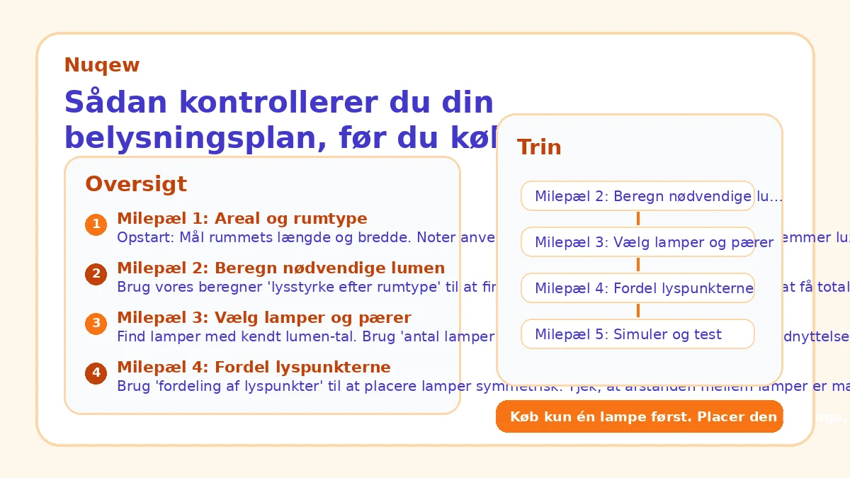 Sådan kontrollerer du din belysningsplan, før du køber lamper