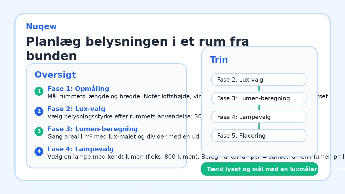 Planlæg belysningen i et rum fra bunden