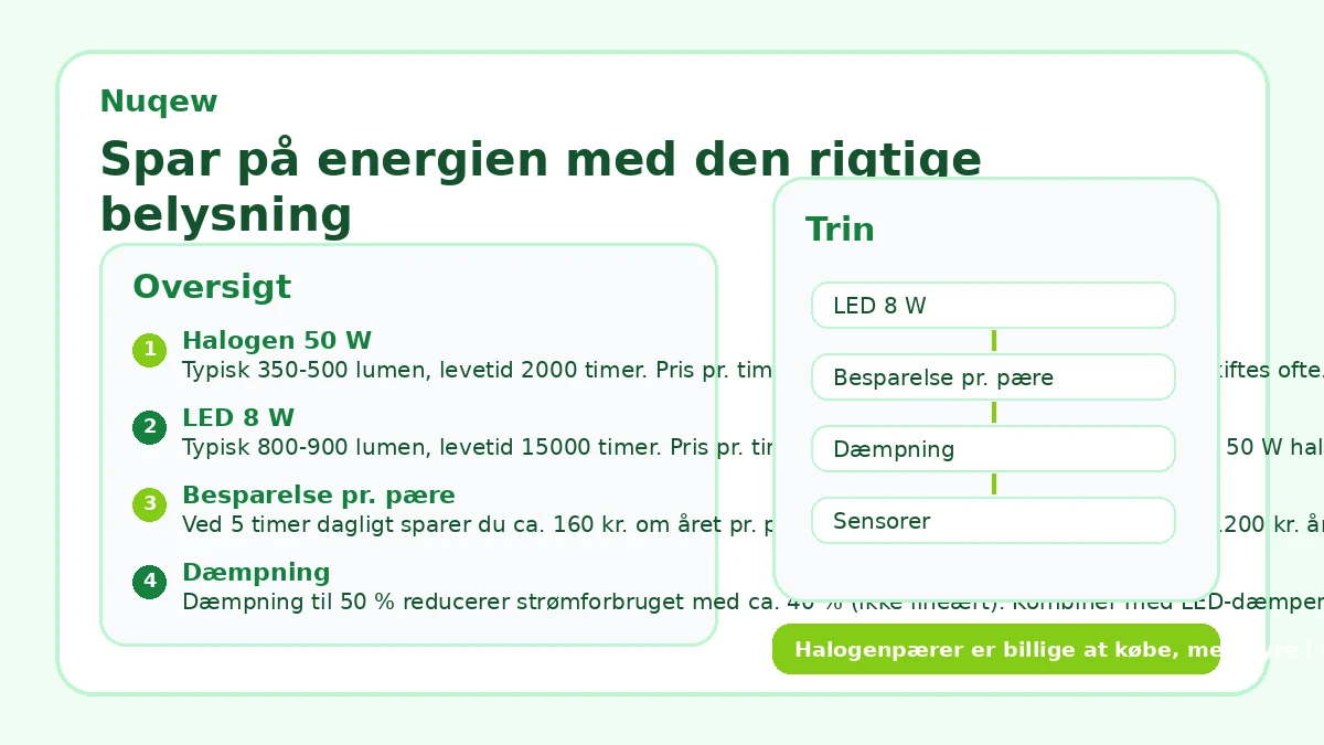 Spar på energien med den rigtige belysning
