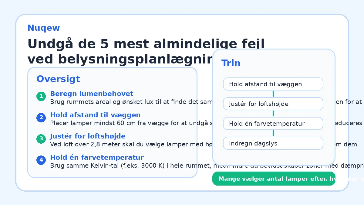 Undgå de 5 mest almindelige fejl ved belysningsplanlægning