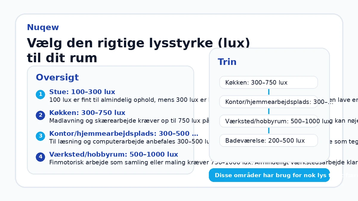 Vælg den rigtige lysstyrke (lux) til dit rum